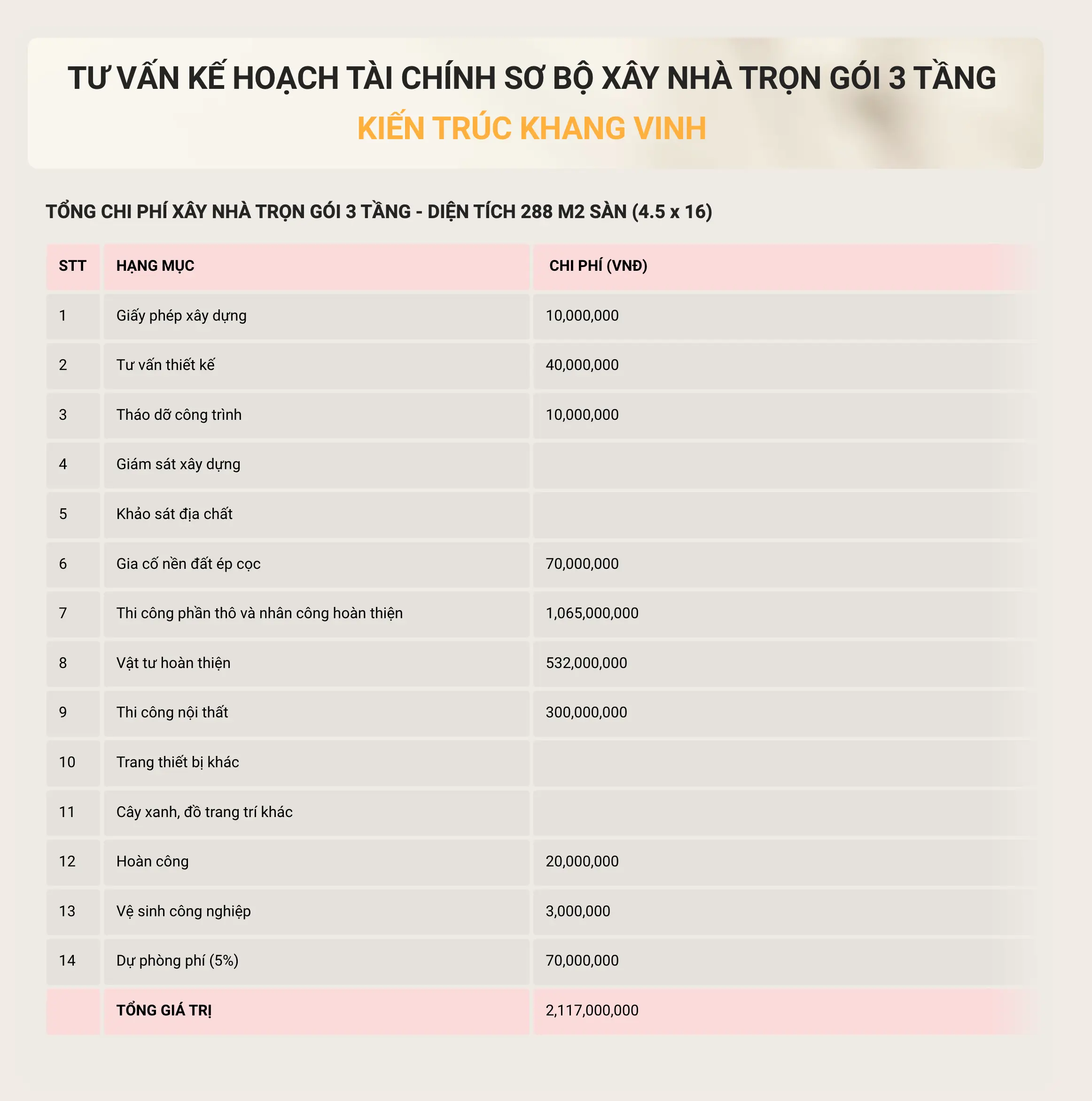 bảng tổng chi phí xây nhà trọn gói 3 tầng
