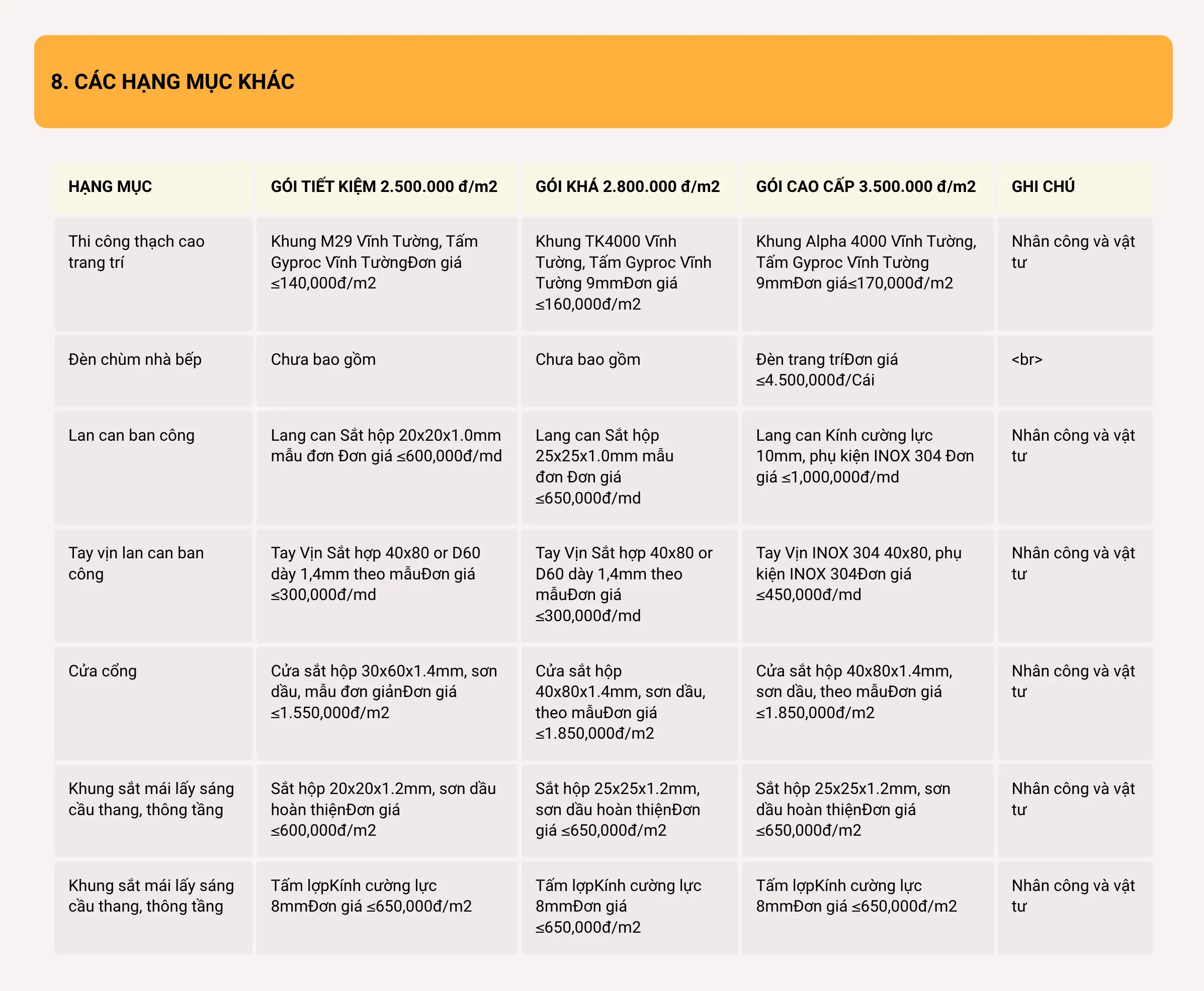 bảng báo giá xây nhà trọn gói hạng mục bổ sung