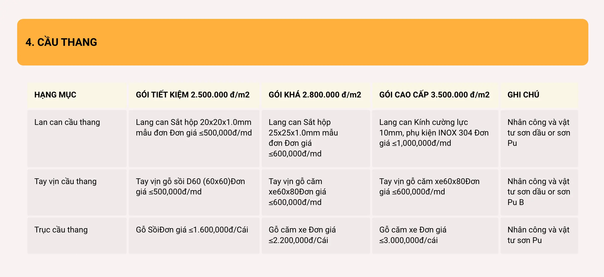 bảng báo giá xây nhà trọn gói hạng mục gạch ốp, lát cầu thang