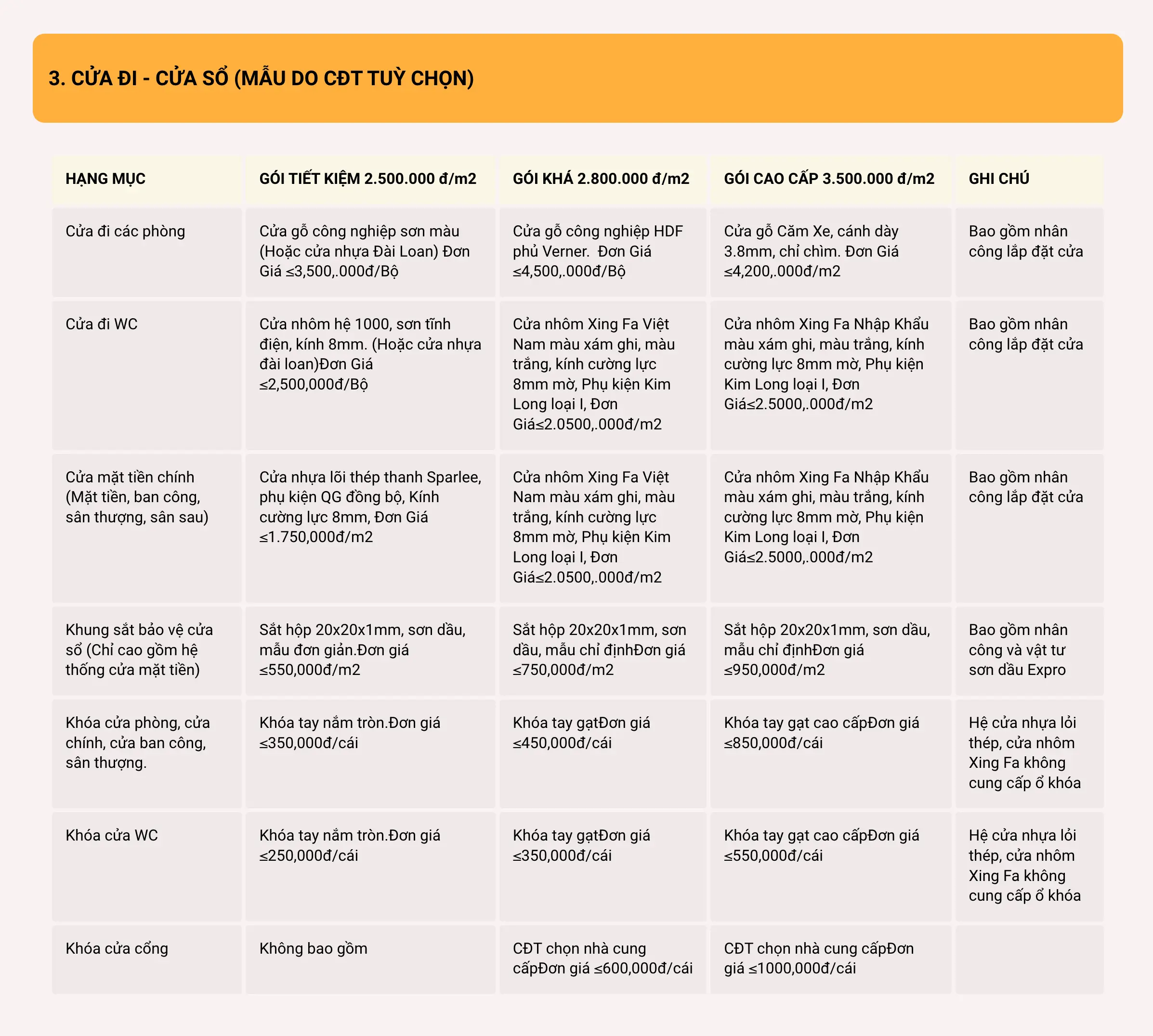 bảng báo giá xây nhà trọn gói hạng mục cửa sổ, cửa đi