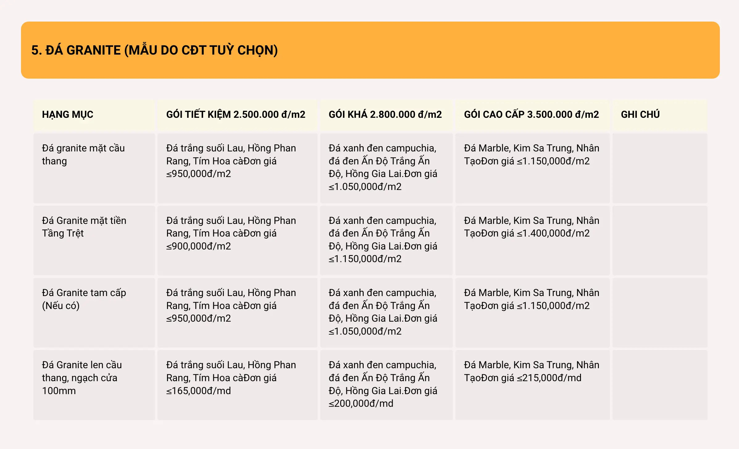 bảng báo giá xây nhà trọn gói hạng mục đá granite
