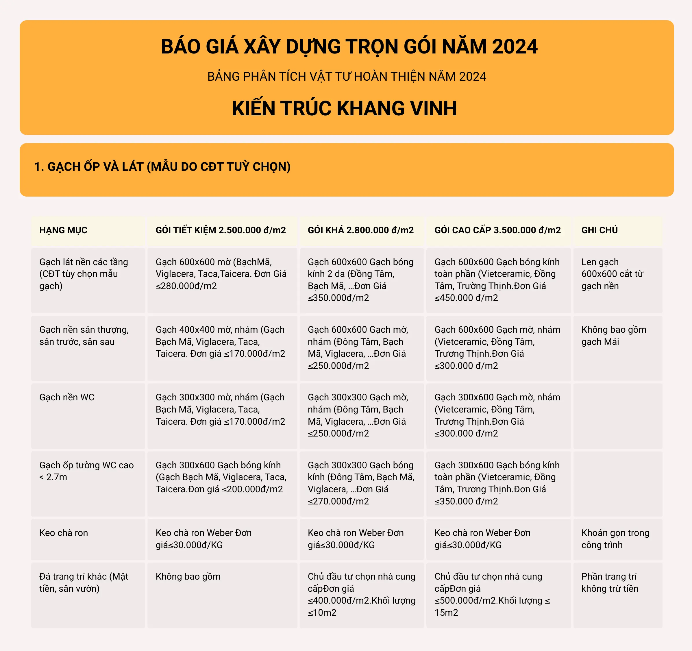 bảng báo giá xây nhà trọn gói hạng mục gạch ốp, lát