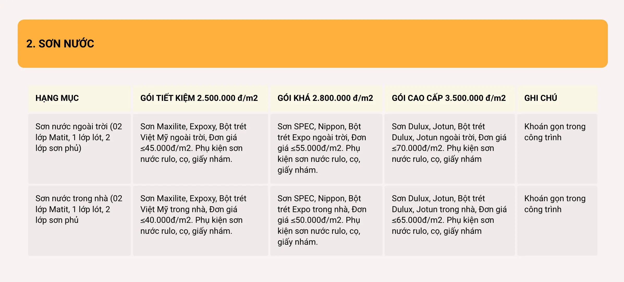 bảng báo giá xây nhà trọn gói hạng mục sơn nước