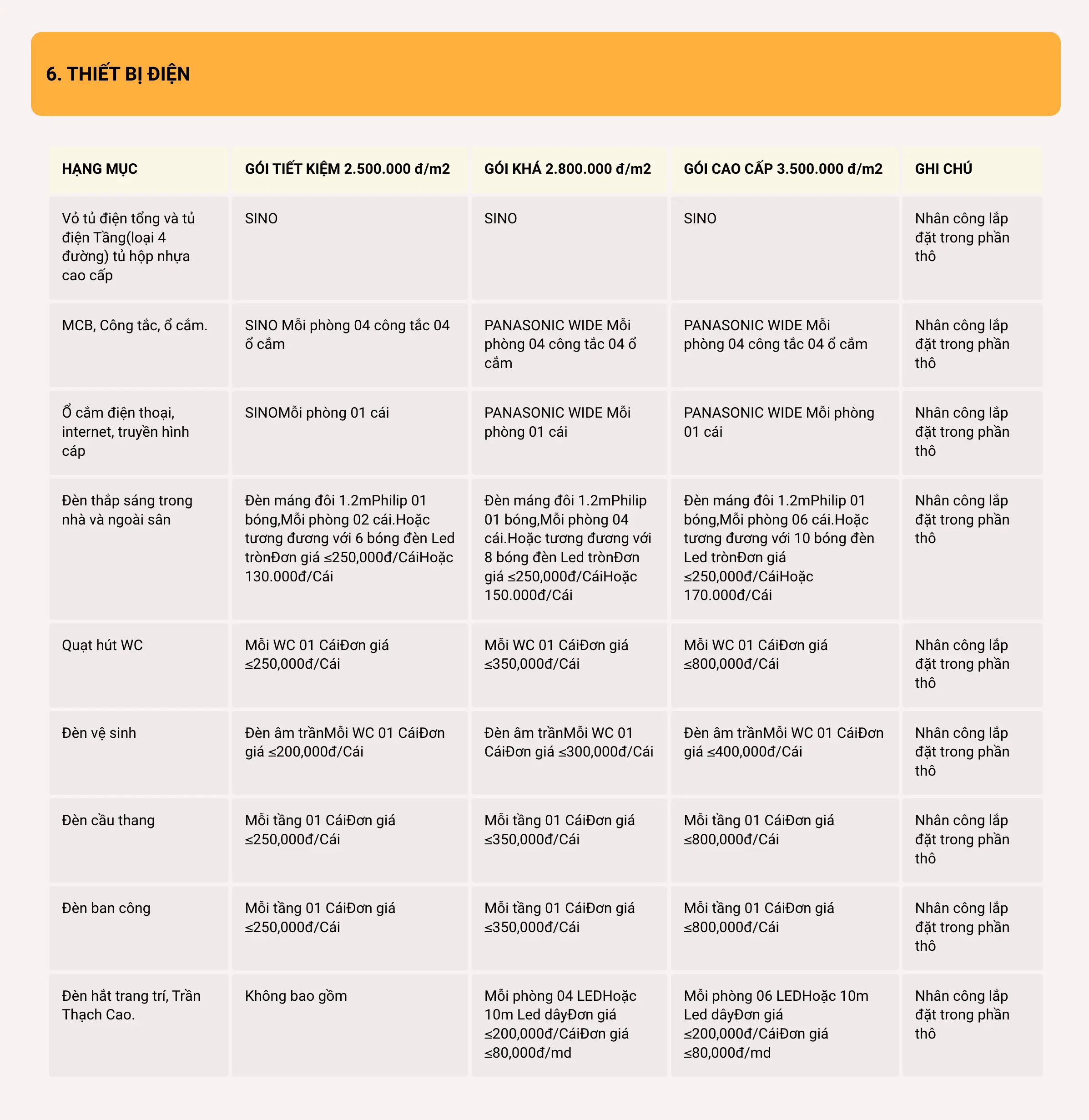 bảng báo giá xây nhà trọn gói hạng mục thiết bị điện