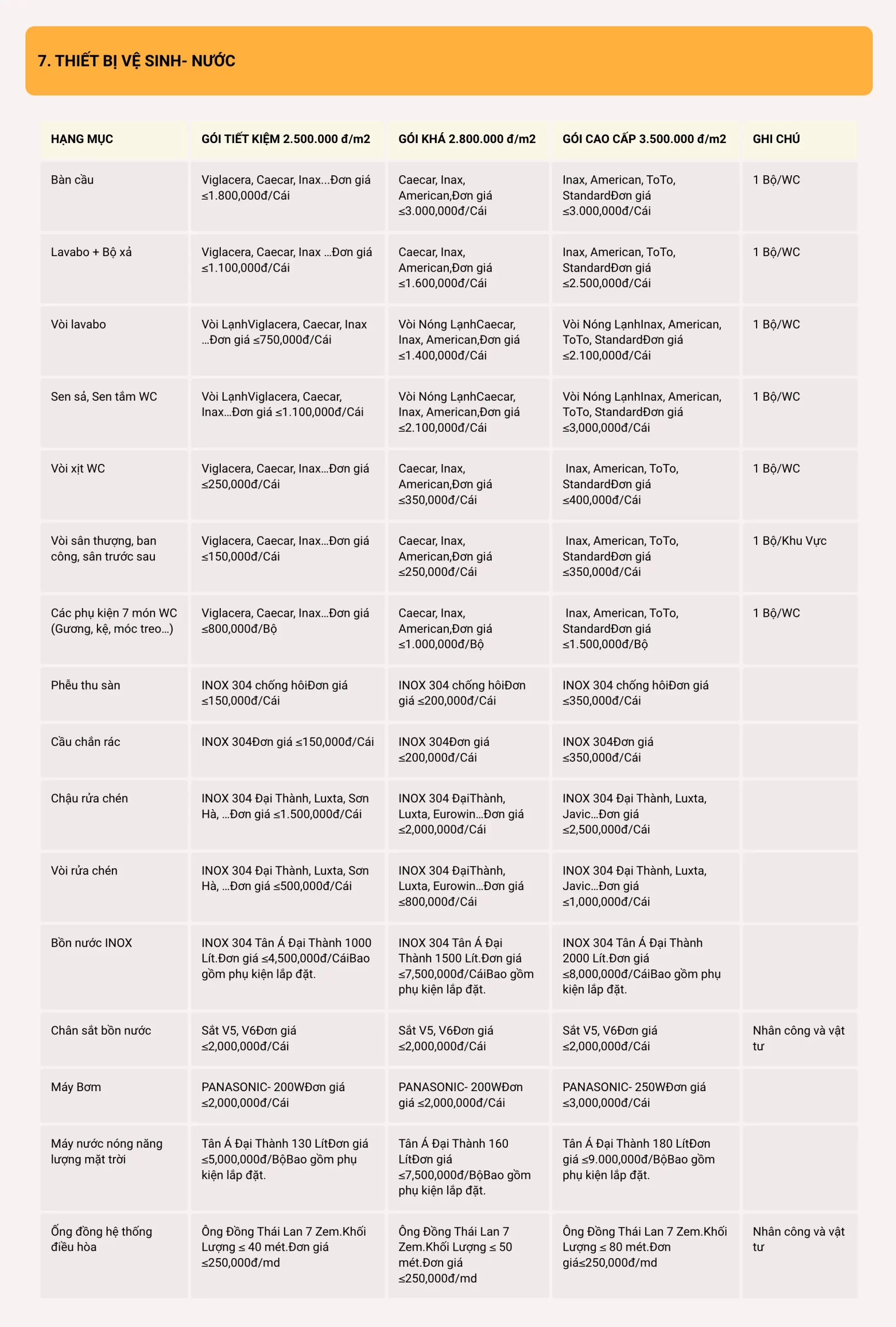 bảng báo giá xây nhà trọn gói hạng mục gạch ốp, lát thiết bị vệ sinh nước